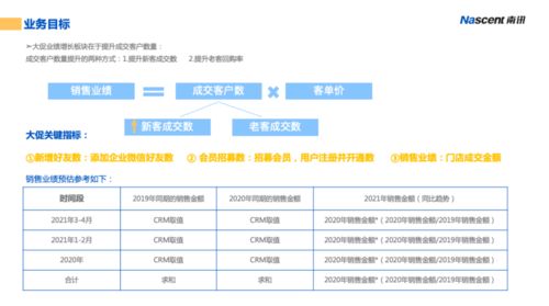 商家必讀 激戰618，2021最新活動營銷全攻略（上篇）——憑總公司授權開展經營活動